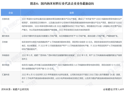 中國(guó)納米材料行業(yè)產(chǎn)業(yè)鏈全景梳理與區(qū)域布局熱力地圖分析