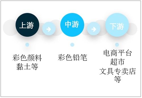 2021-2027年中國彩色鉛筆行業市場供需規模及投資戰略咨詢報告